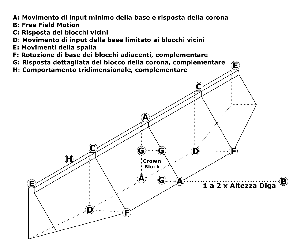 Diga a gravità